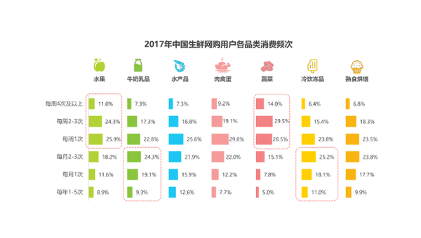 水产冻品行业现状与发展趋势分析